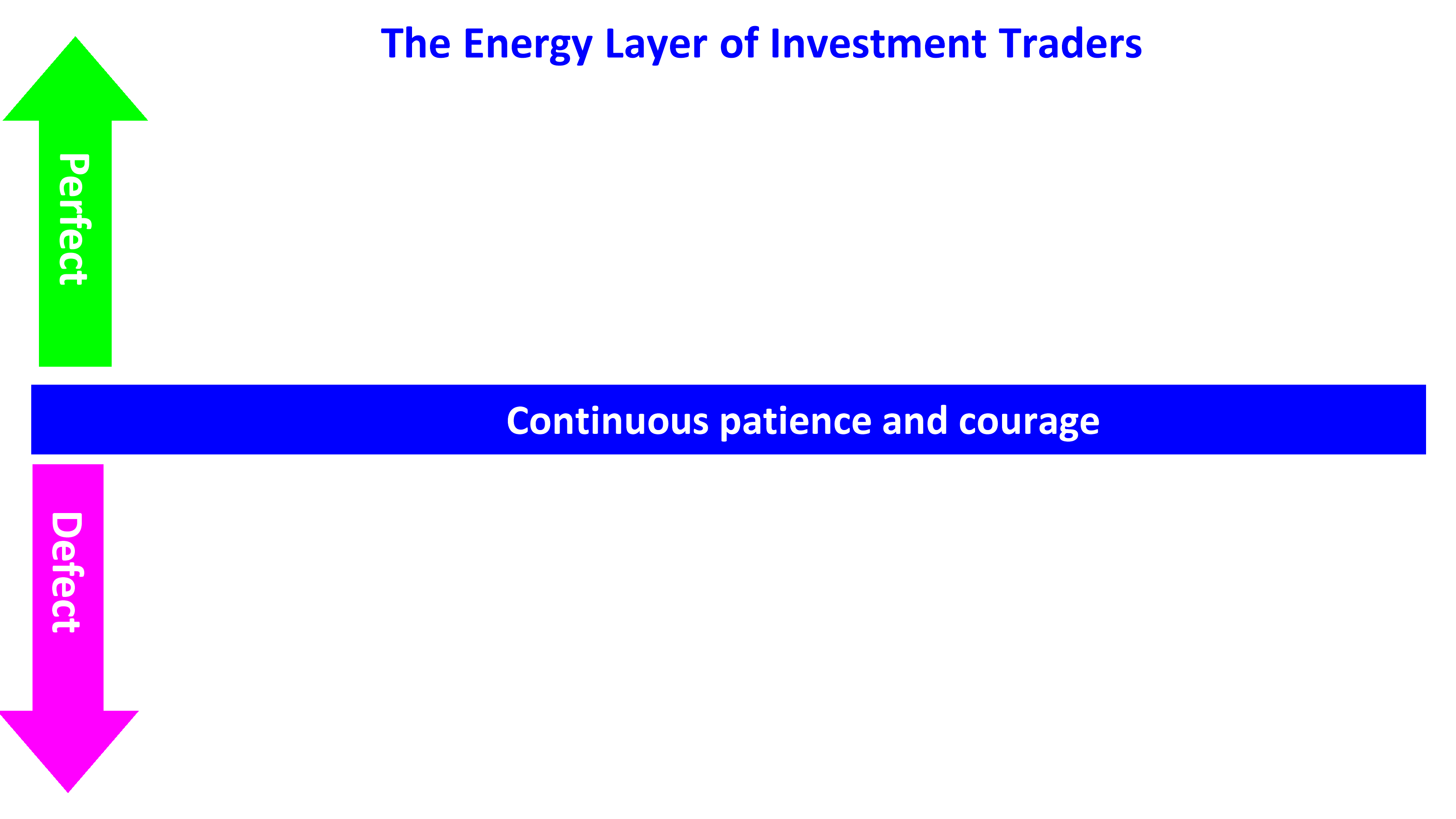 human energy level investor people en